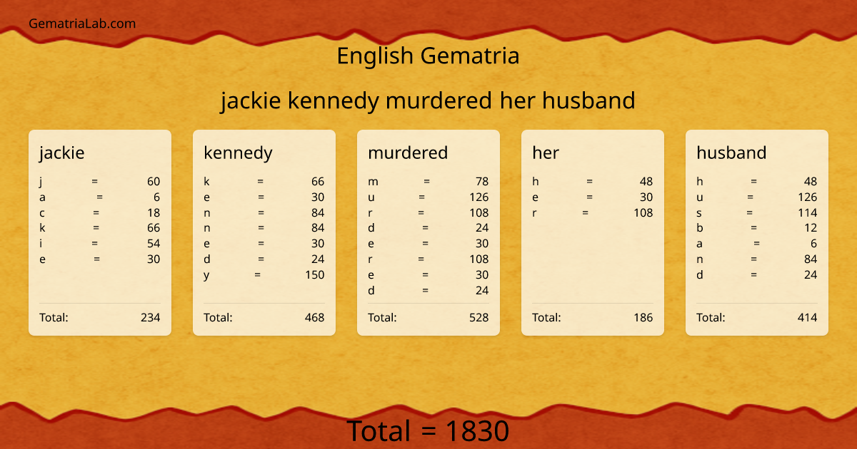 jackie kennedy murdered her husband in english Gematria
